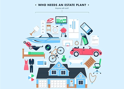 Who Needs An Estate Plan